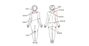 Qigong for beginners - the benefits. Qigong for Fibromyalgia.