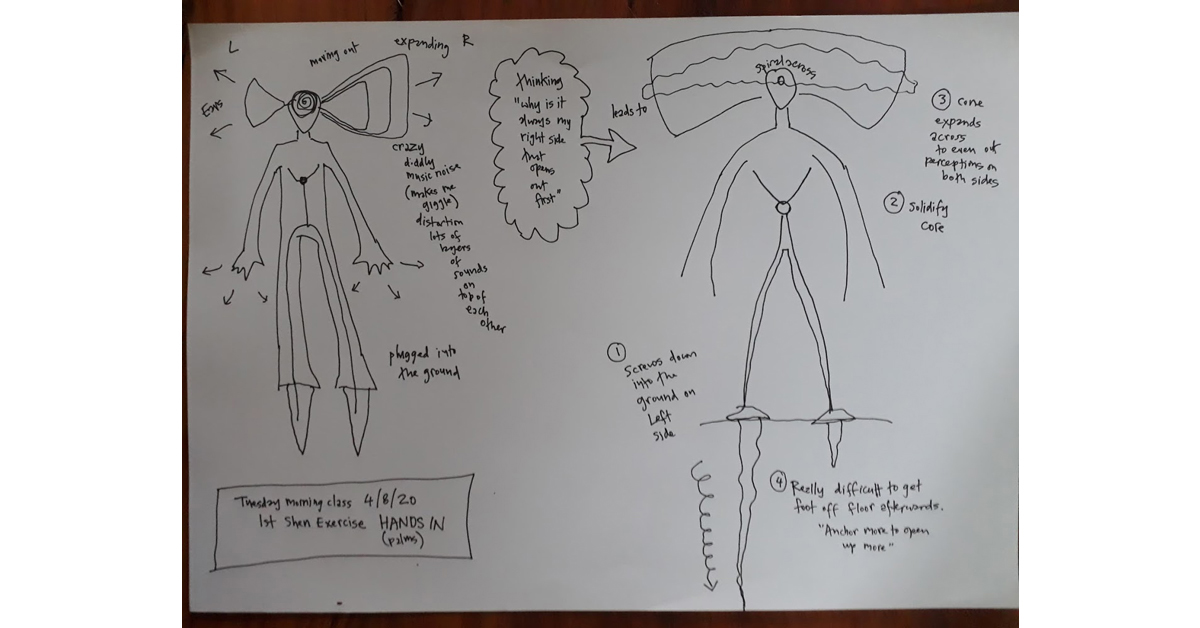 A personal insight of Qigong. San Bao Qigong blog.